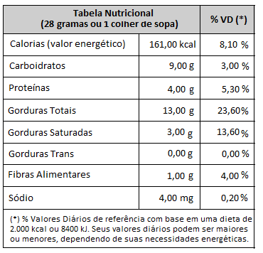 Informações Nutricionais Castanha-de-Caju W1 Torrada Sem Sal